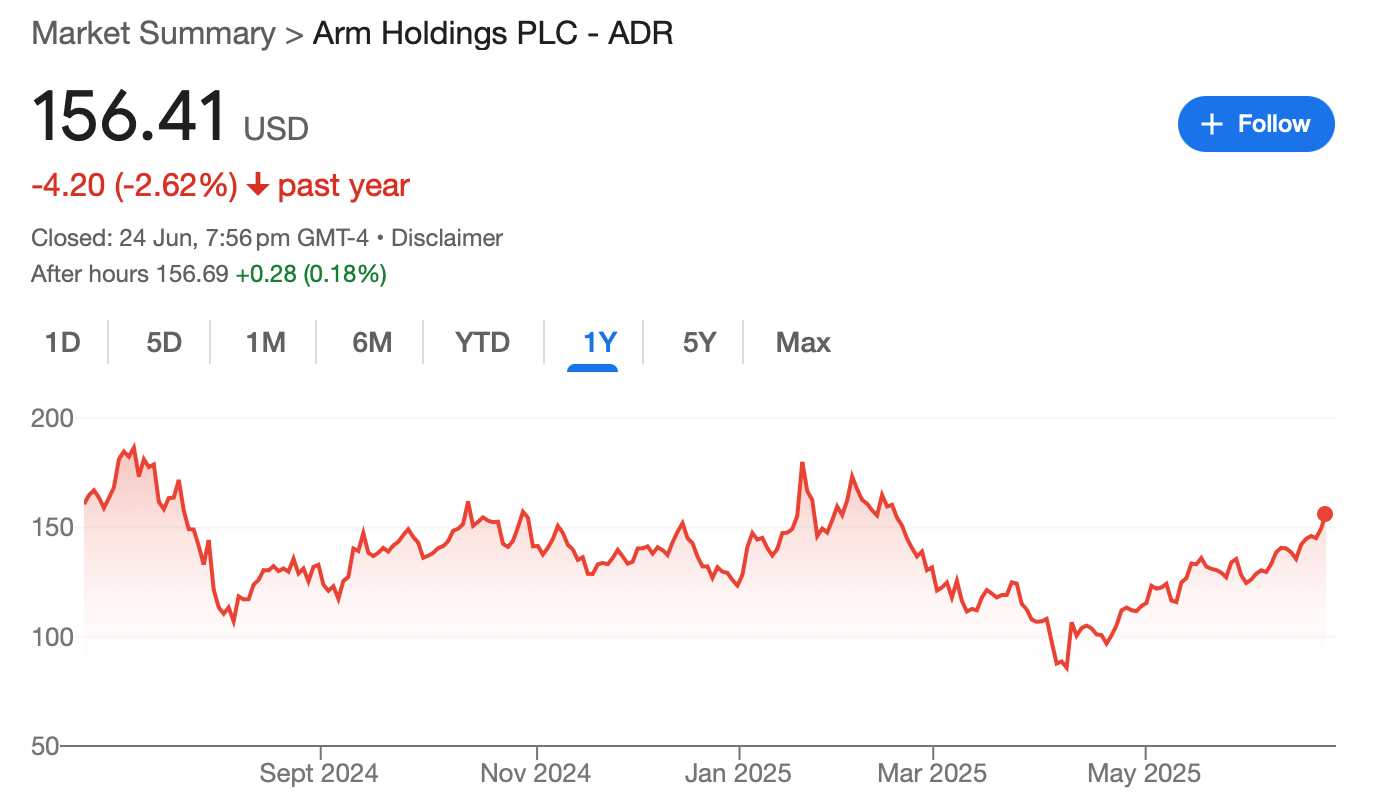 arm-stock